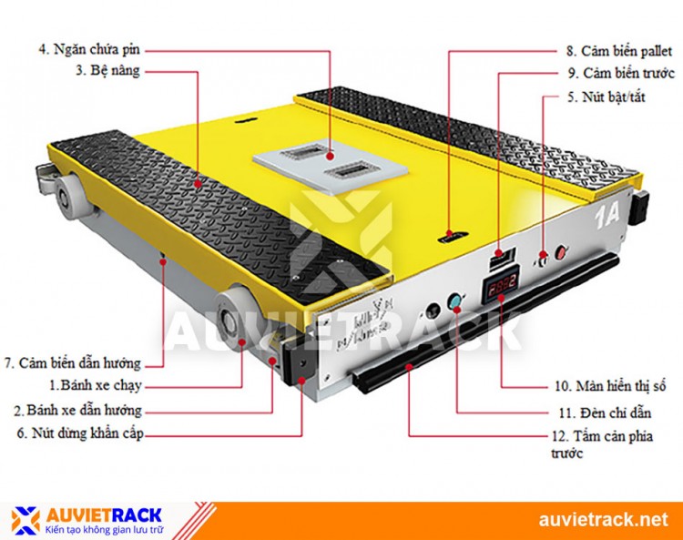 Functions of Pallet Shuttle robot
